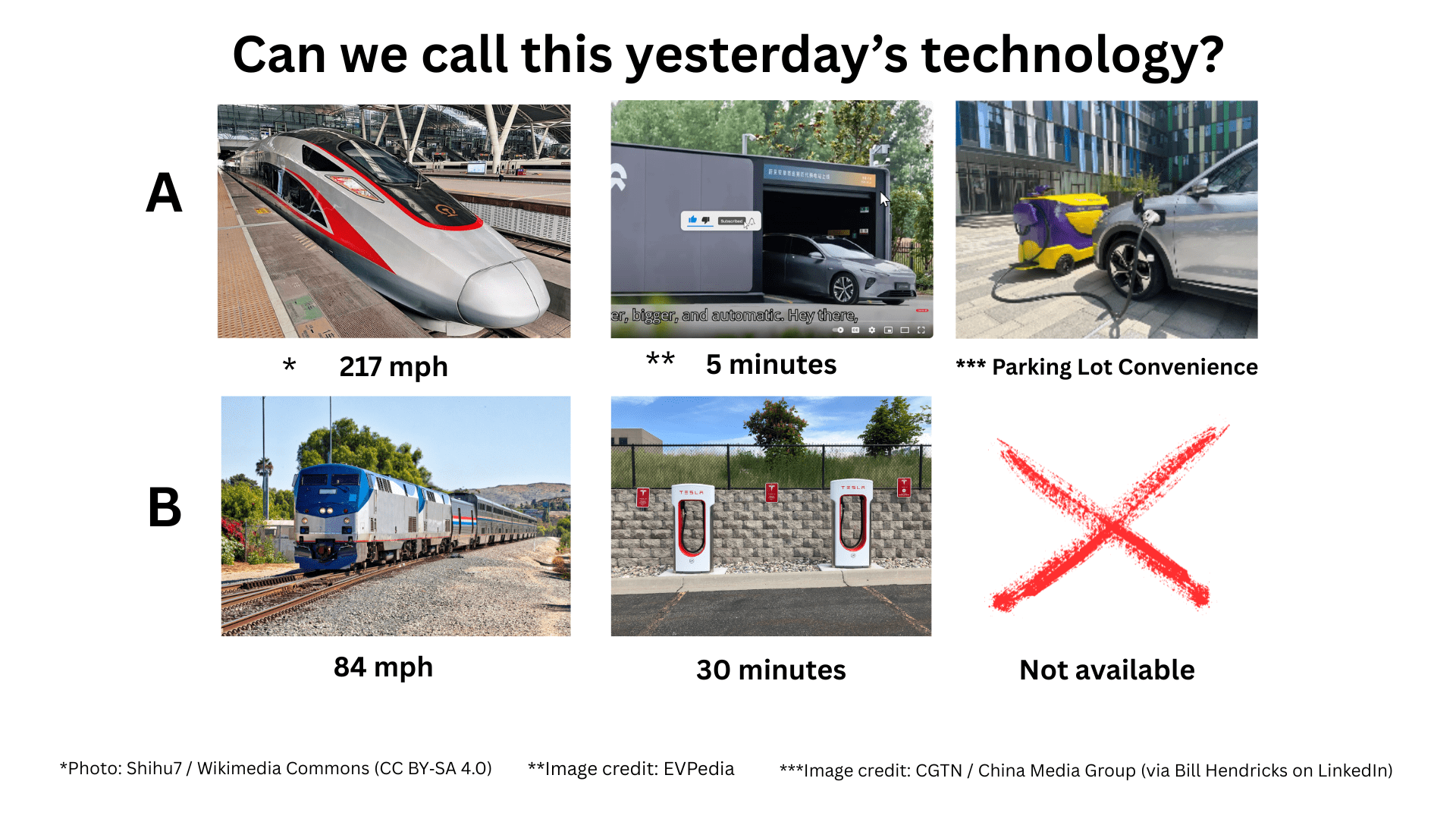Chinese trains, EV charging and parking lot chargers vs America's